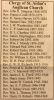 St. Aidan's Anglican Church Clergy list