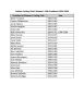 ORG-COBDEN CURLING CLUB List of Presidents